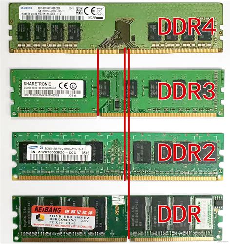 ddr2 to ddr4.